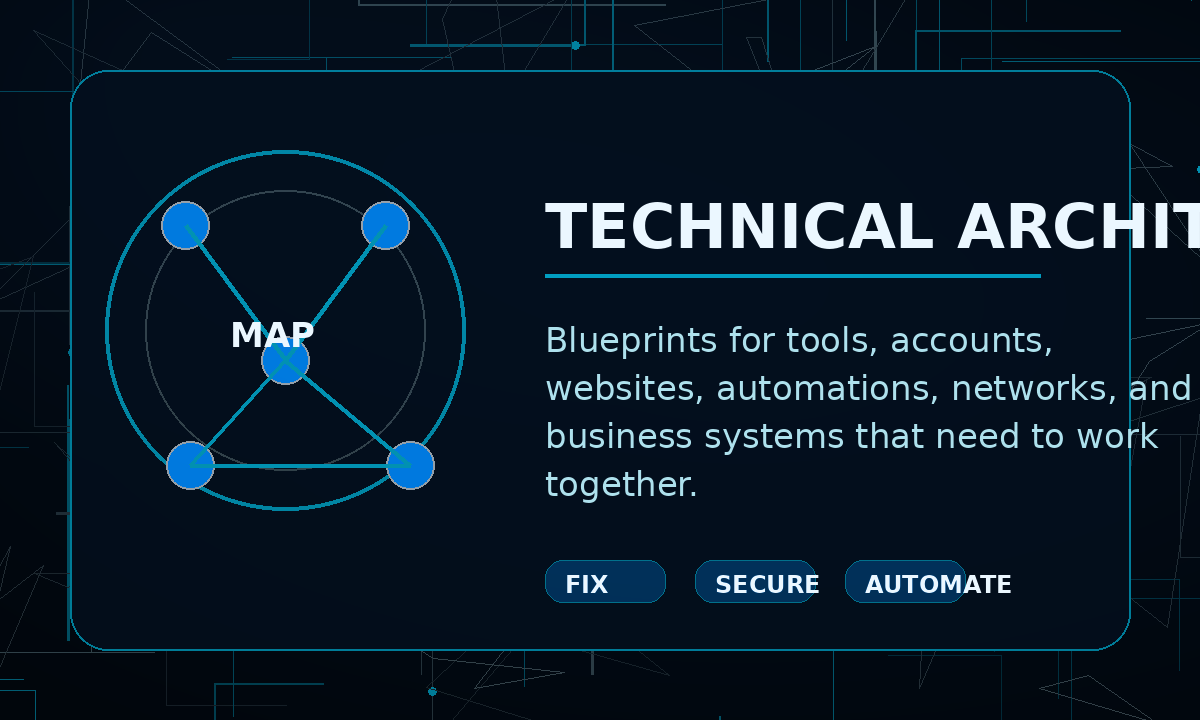 ICE FIXIT Technical Architecture — systems integration and design
